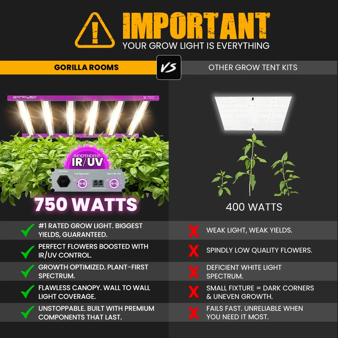 5x5 Grow Tent Kit Pro - Hydroponic with X750